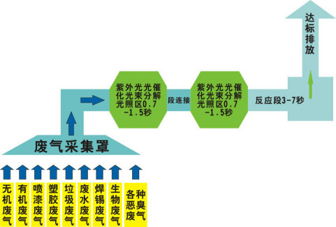 還在為涂裝車間廢氣煩惱？源和有絕招